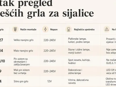 Grla za sijalice: razlika između E27, E14, GU10, G9 i G4