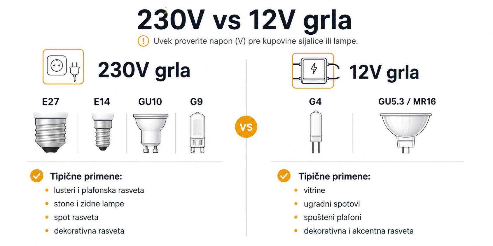 230V vs 12V grla