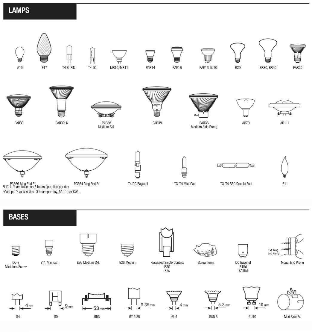 identifikacioni halogen